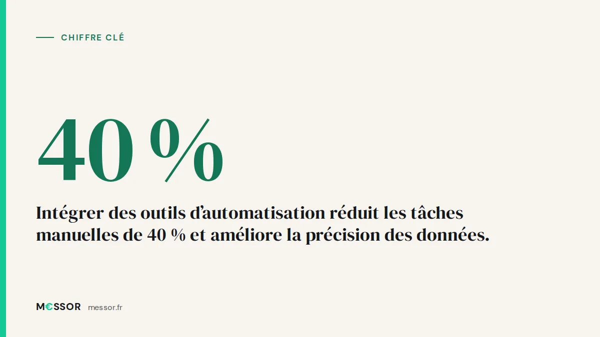 Chiffre clé : Intégrer des outils d’automatisation réduit les tâches manuelles de 40 % et améliore la précision des données.