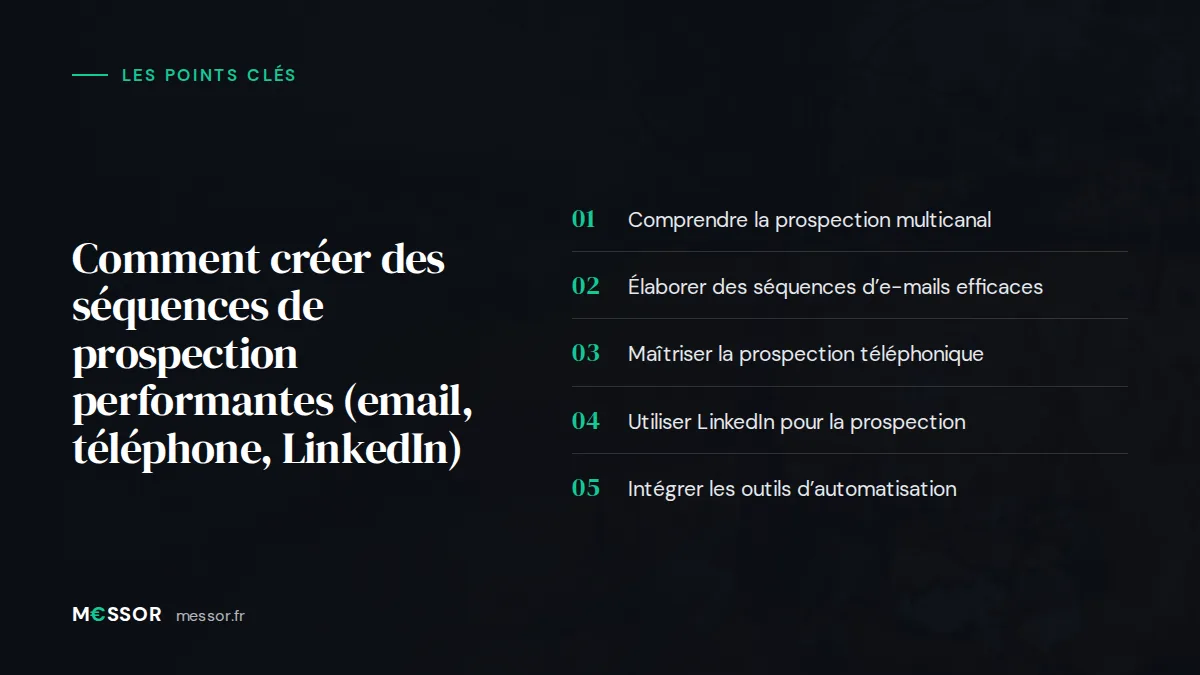 Infographie : les 5 points clés de l’article « Comment Créer des Séquences de Prospection Performantes (Email, Téléphone, LinkedIn) »